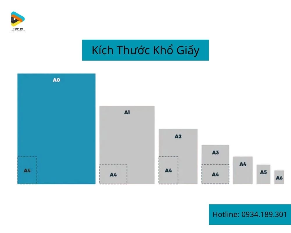 Kích Thước Khổ Giấy